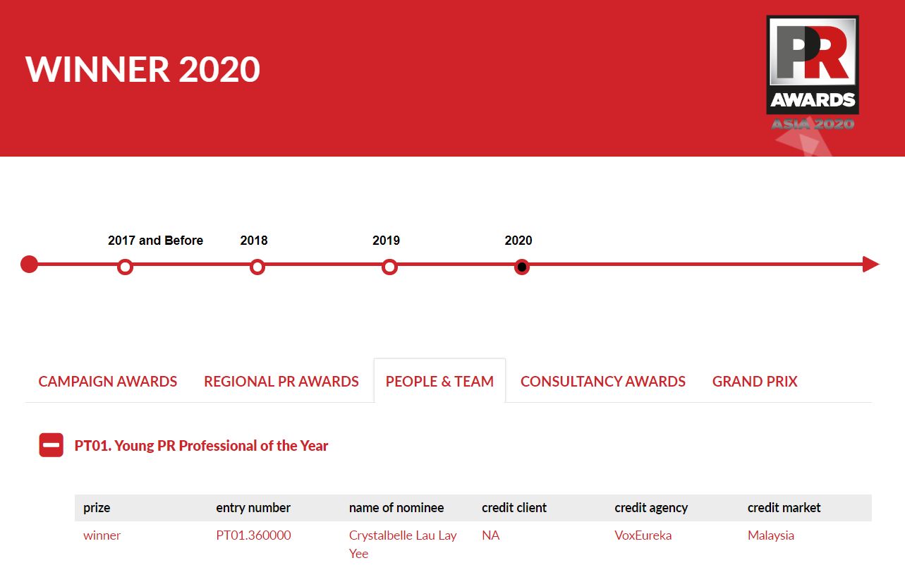 young pr professional 2020